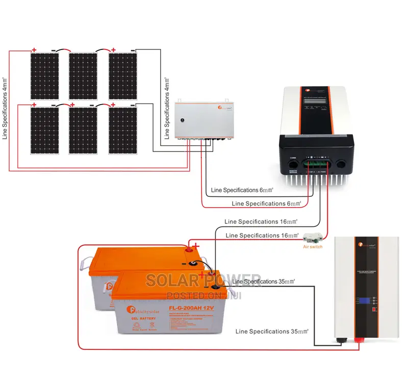 MPPT Charge Controller 12v/24v/48v: 60a, 100a