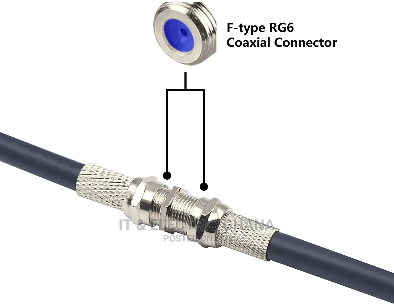 RG6 F-Connectors Joiner