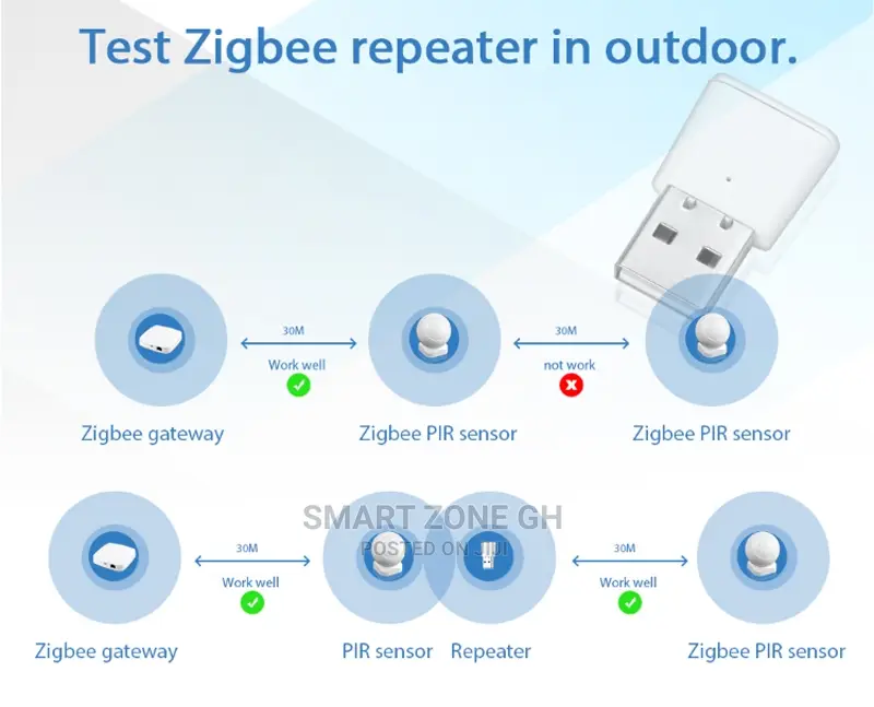 Smart Zigbee Repeater