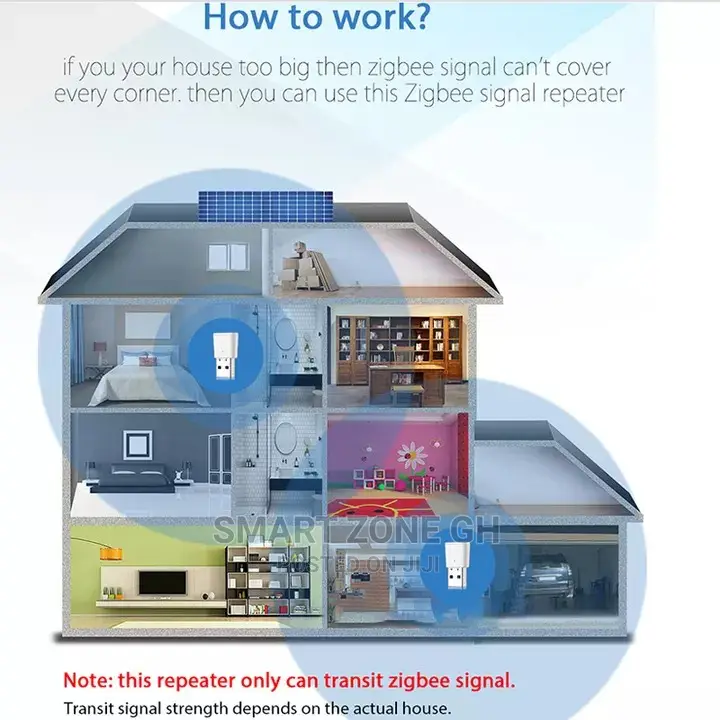 Smart Zigbee Repeater