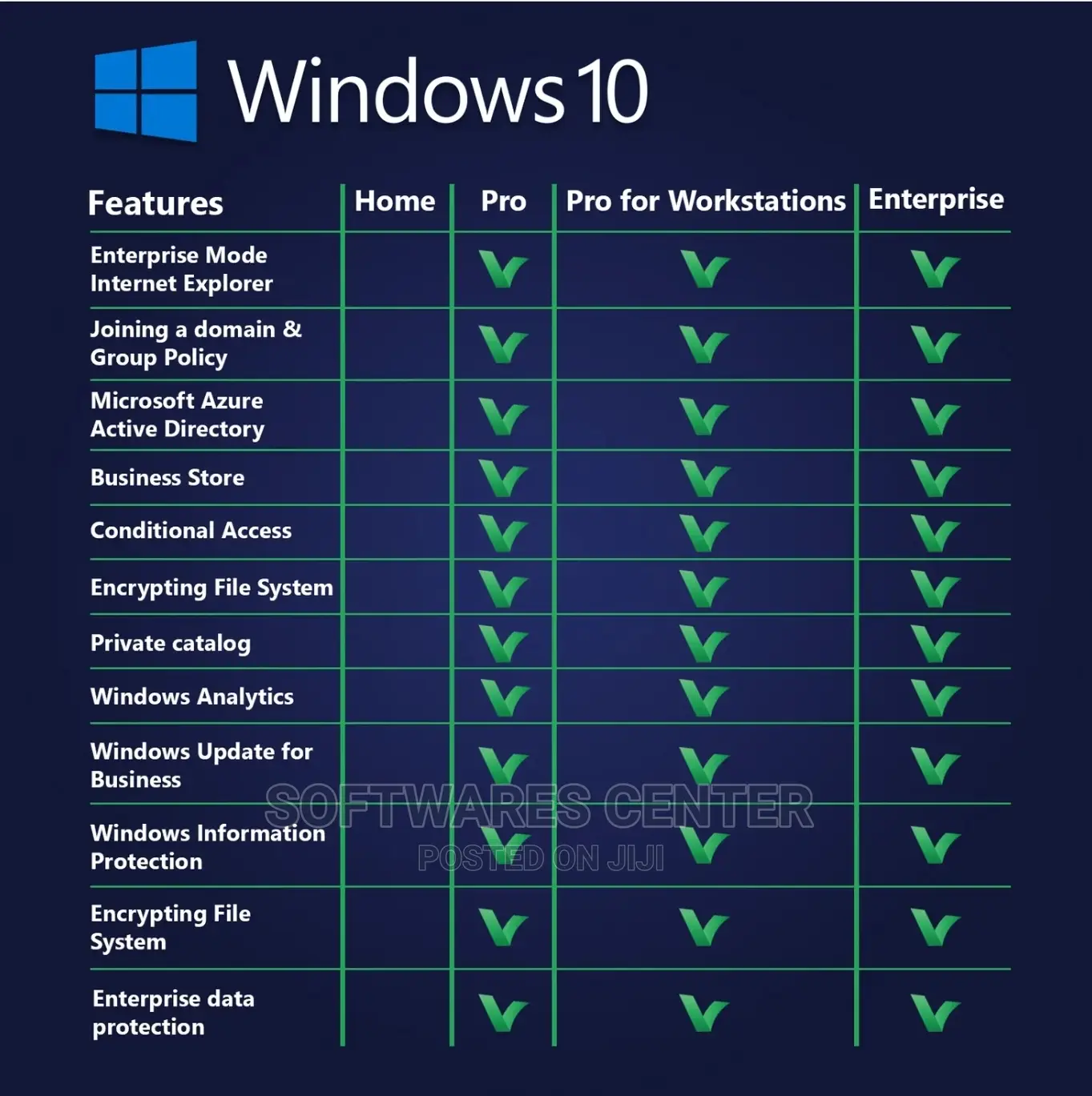 Upgrade Key | Windows 11 Home to Pro/Enterprise License Key