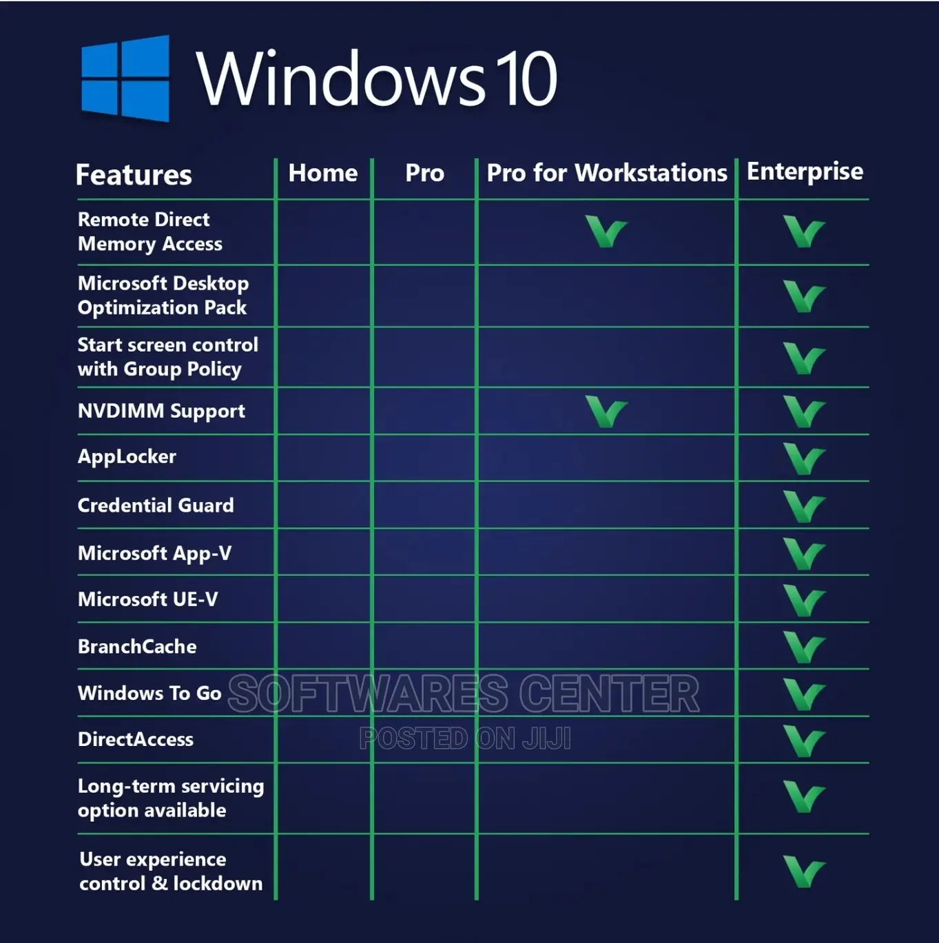 Upgrade Key | Windows 11 Home to Pro/Enterprise License Key