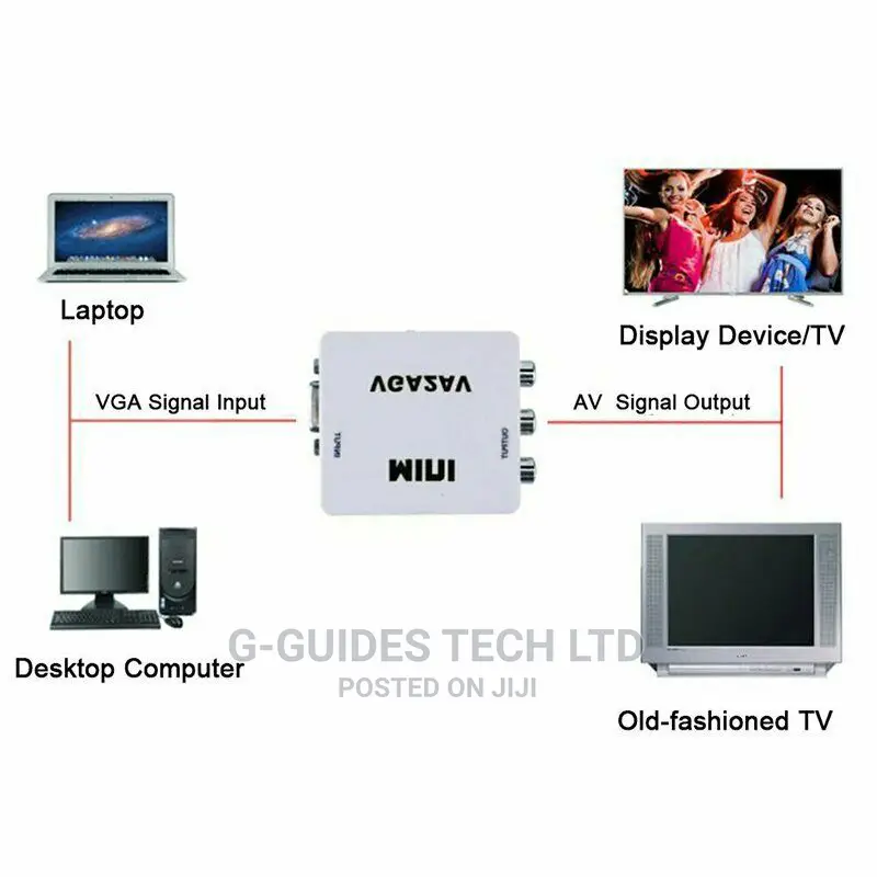VGA to AV Converter, VGA to AV Adapter