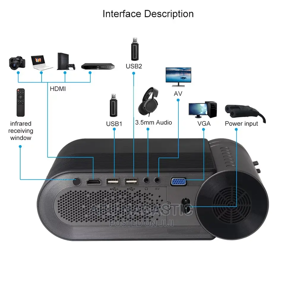 Mini Led Smart Projector 720p /1080p