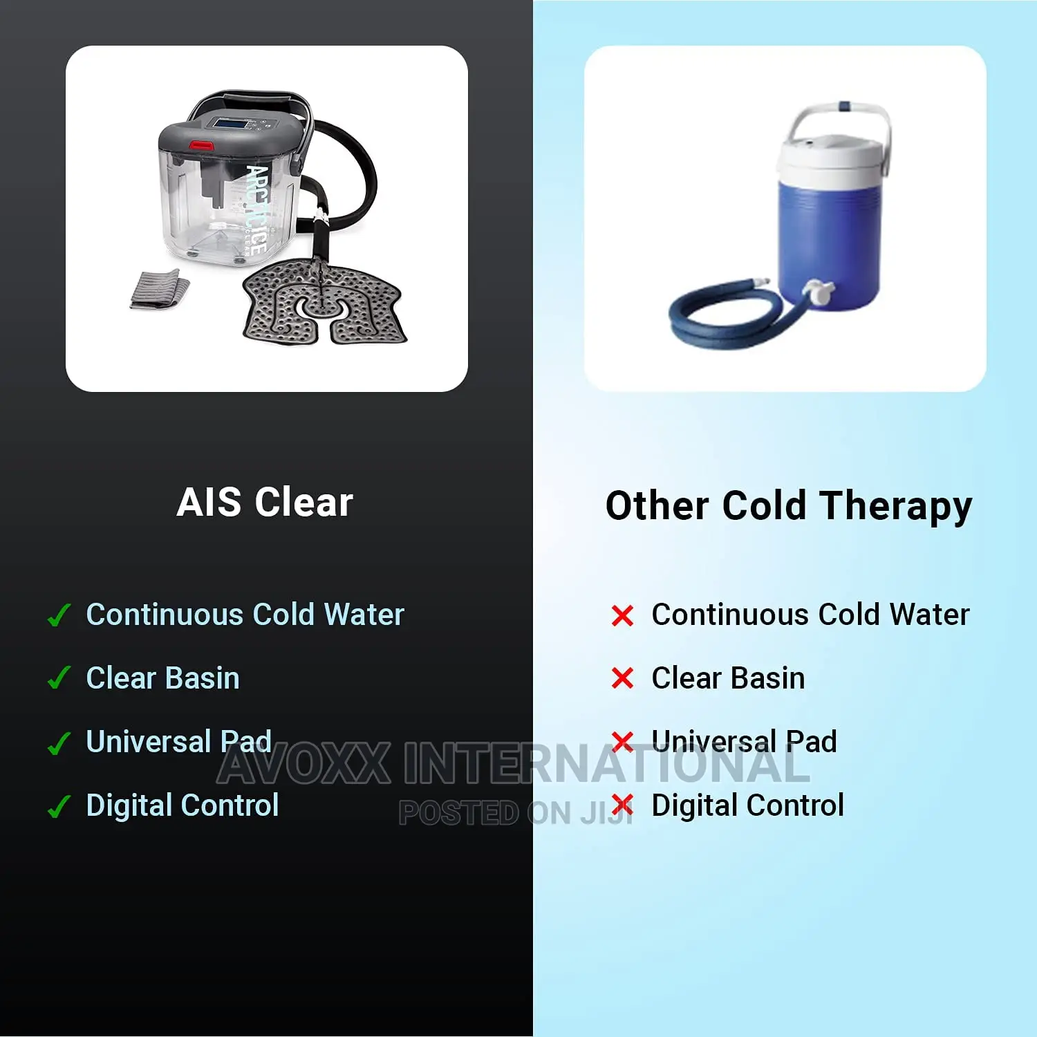 Circulating Cold Water Therapy Kit