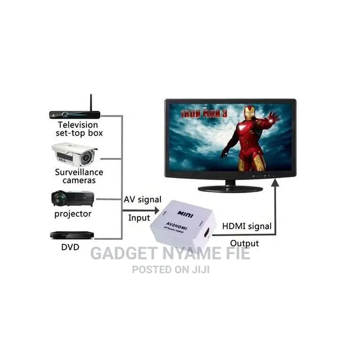 Mini AV to HDMI Video Converter Box
