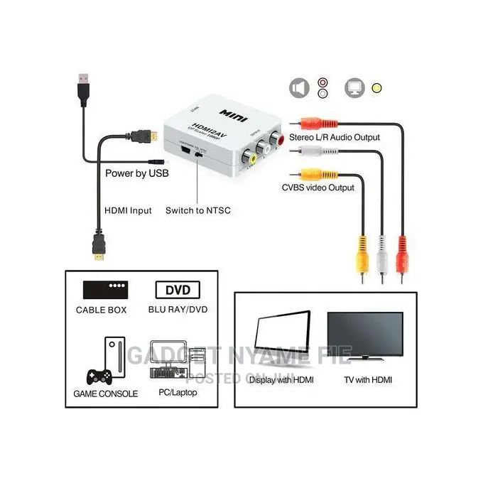 Mini AV to HDMI Video Converter Box