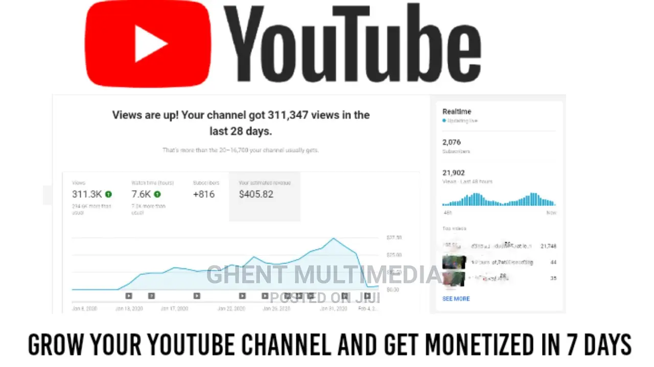 Youtube Monetization