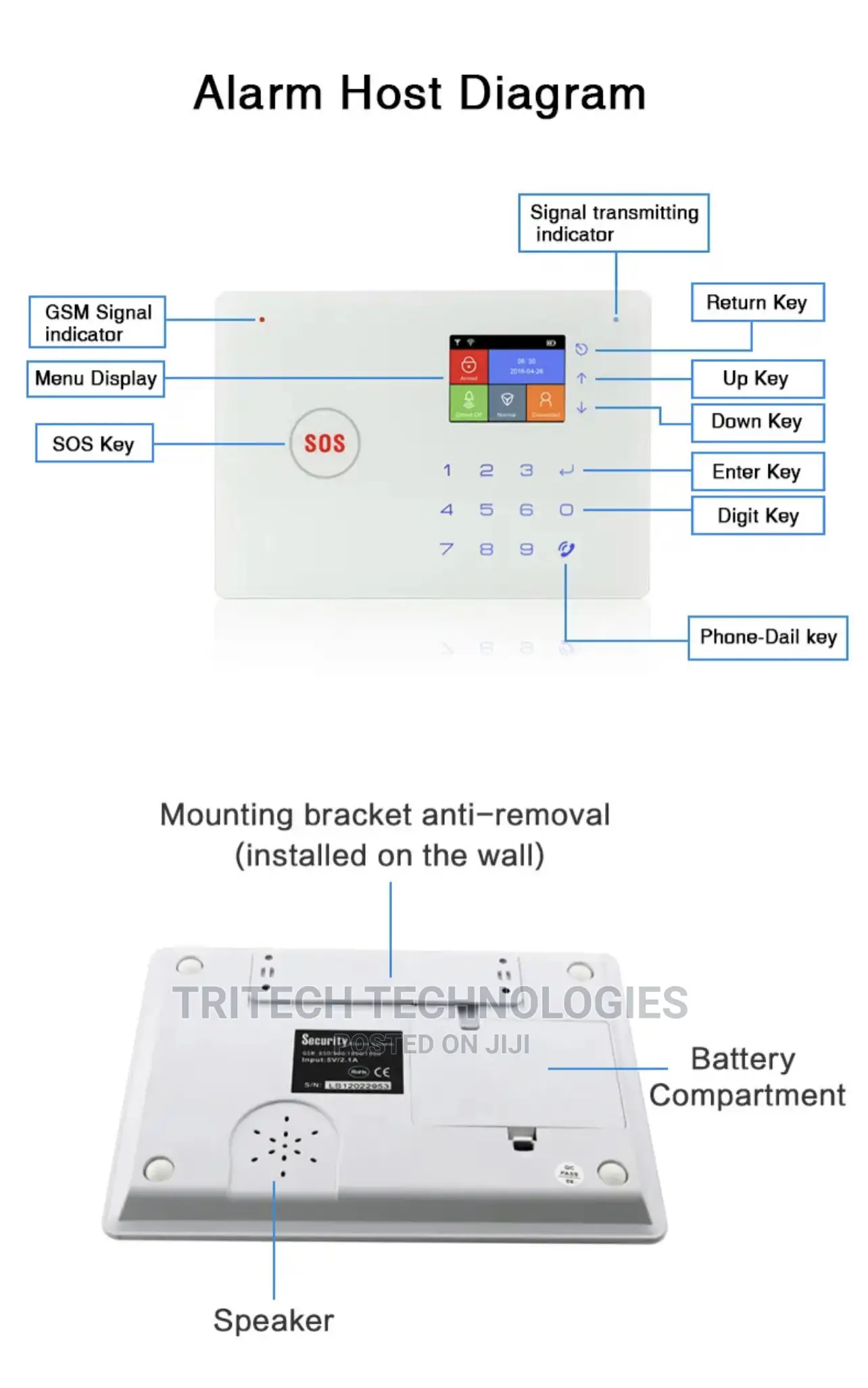 GSM Alarm System