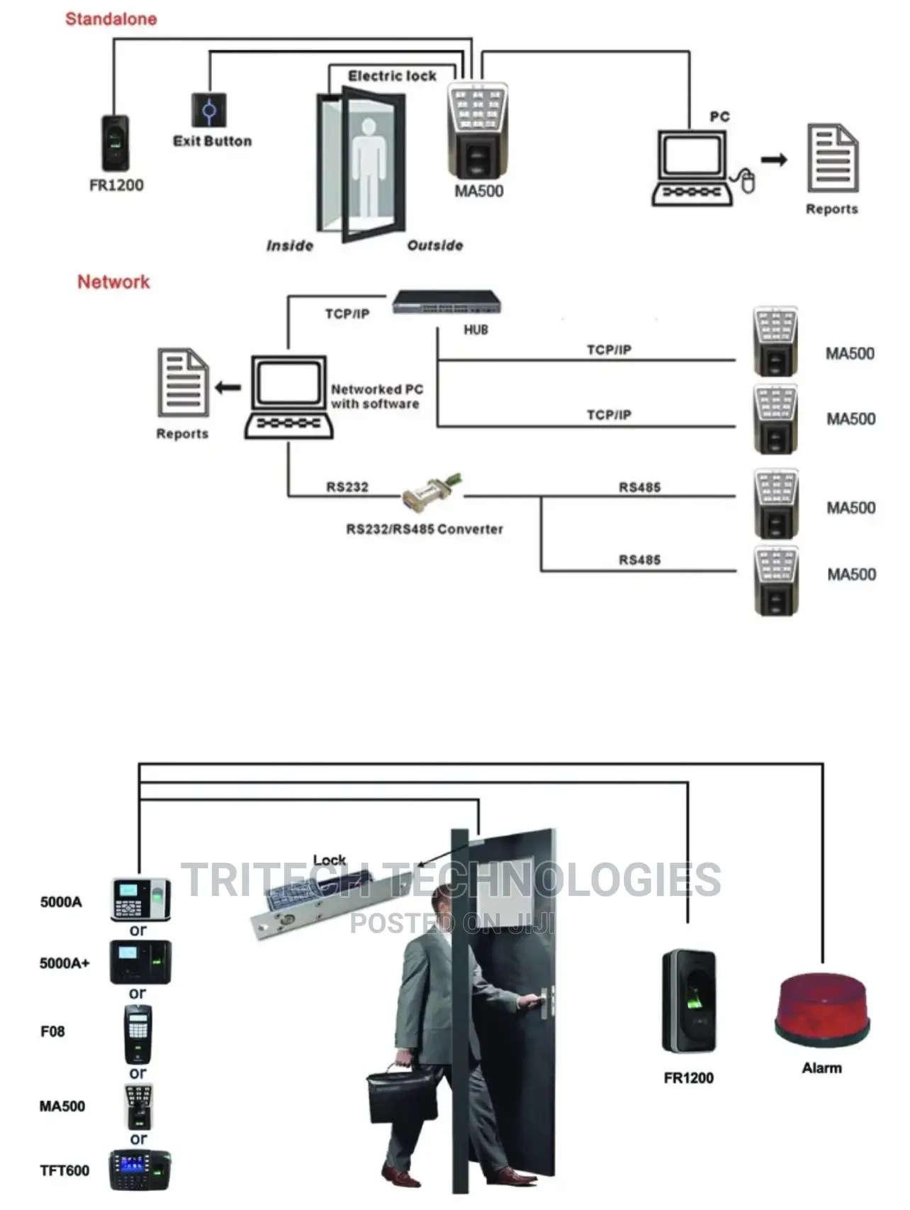 Zkteco Ma500 Access Control