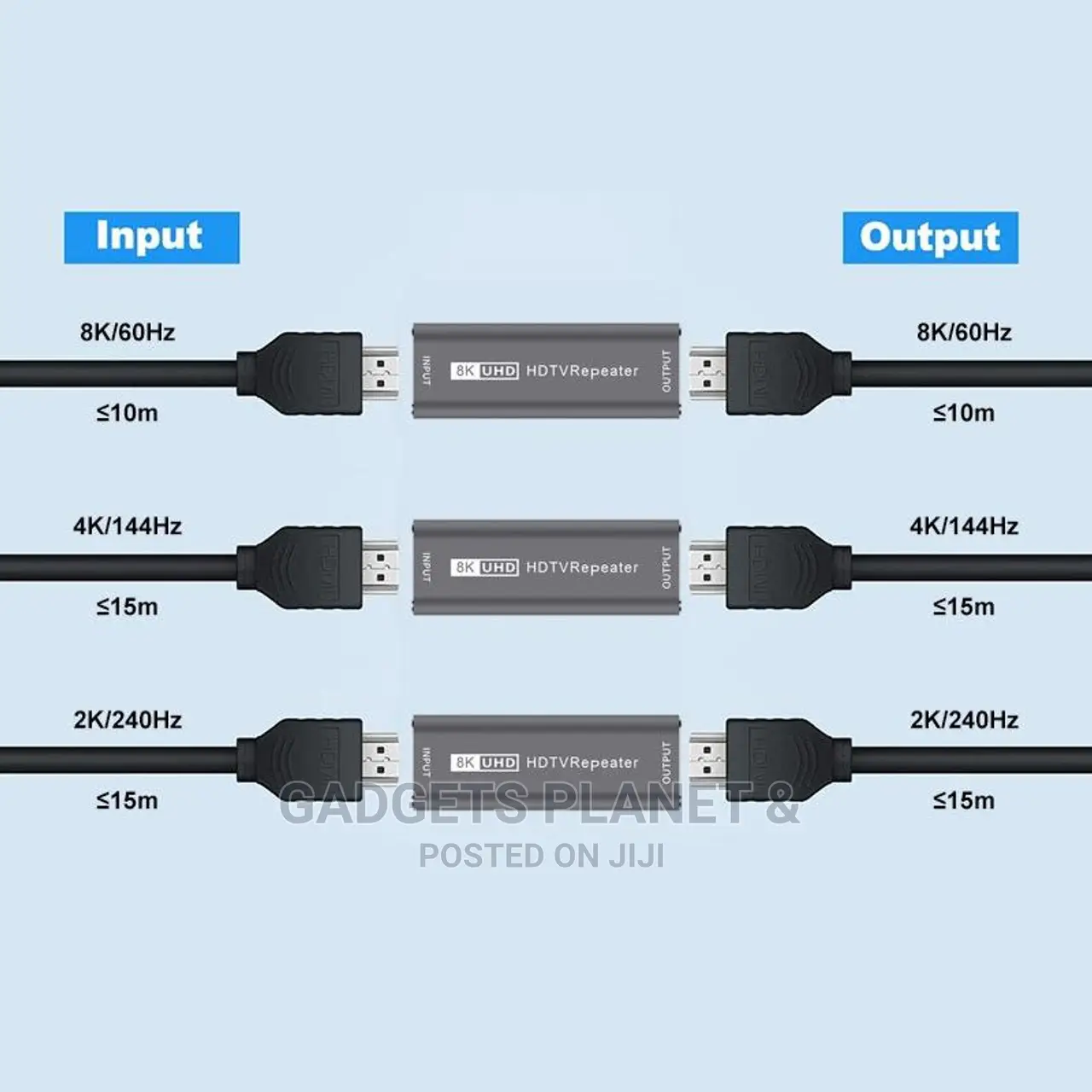 HDMI Adapter Signal Amplifier HDMI Repeater Extender