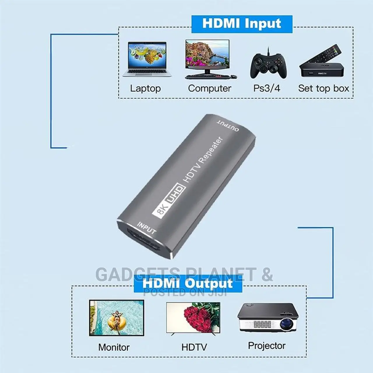 HDMI Adapter Signal Amplifier HDMI Repeater Extender