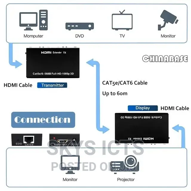 HDMI Extender by Cat6/Cat5 , 60M