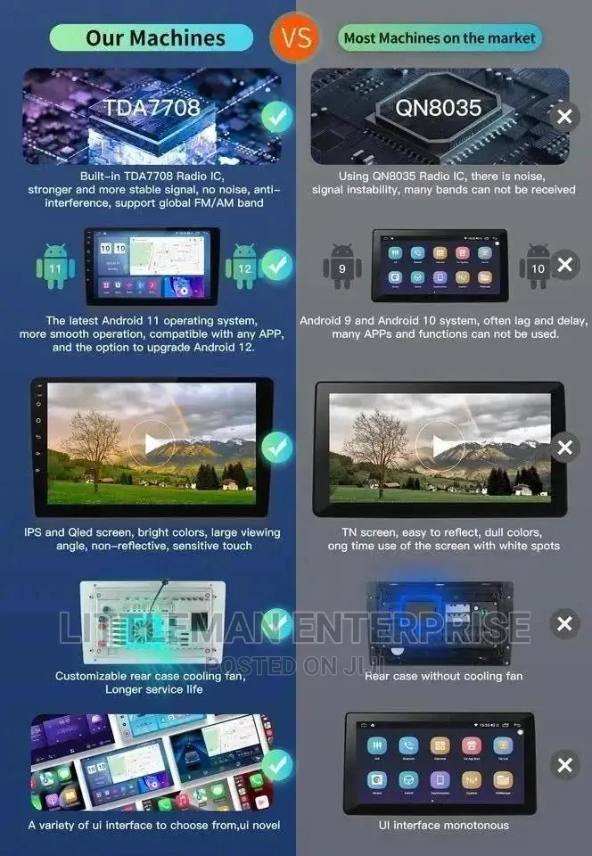 Universal Android Player 7 Inches +FREE CAMERA