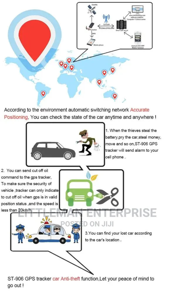 GPS Tracking Device Tracker Voice