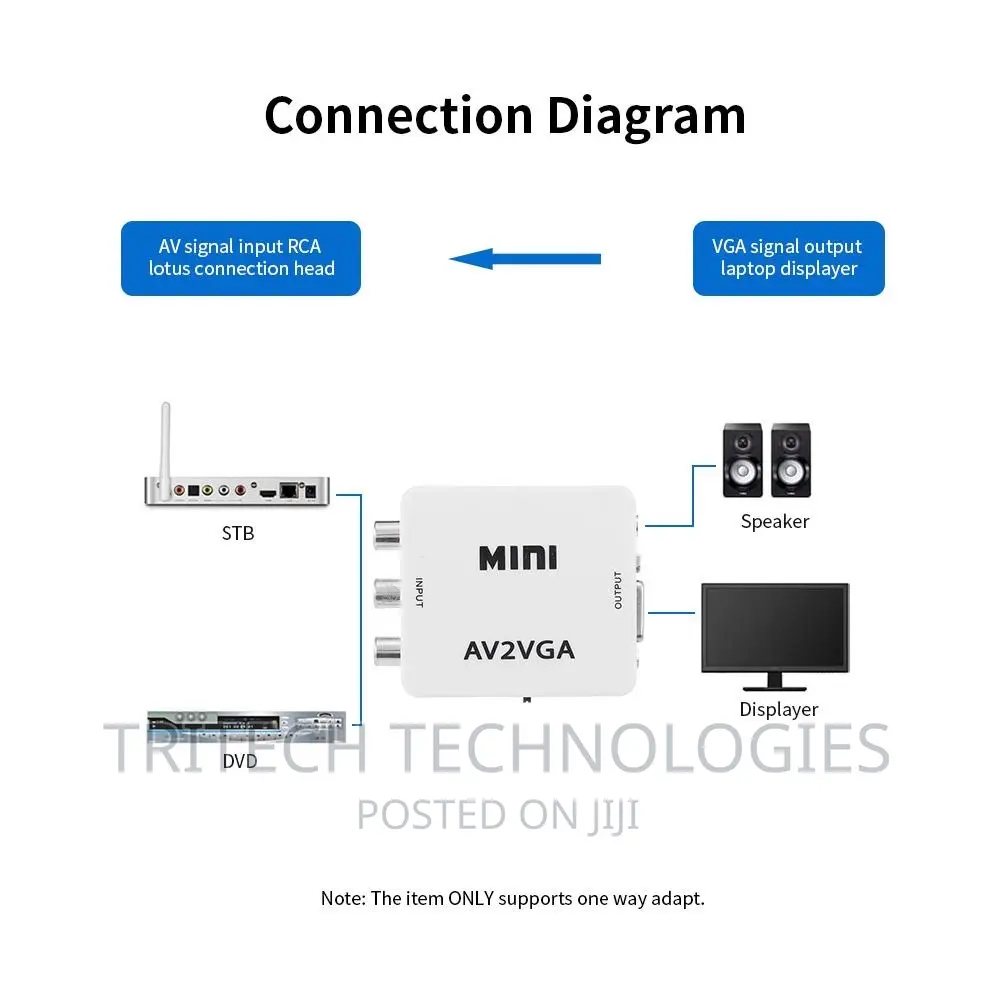 AV to VGA Adapter 1080P HD Mini VGA Convert