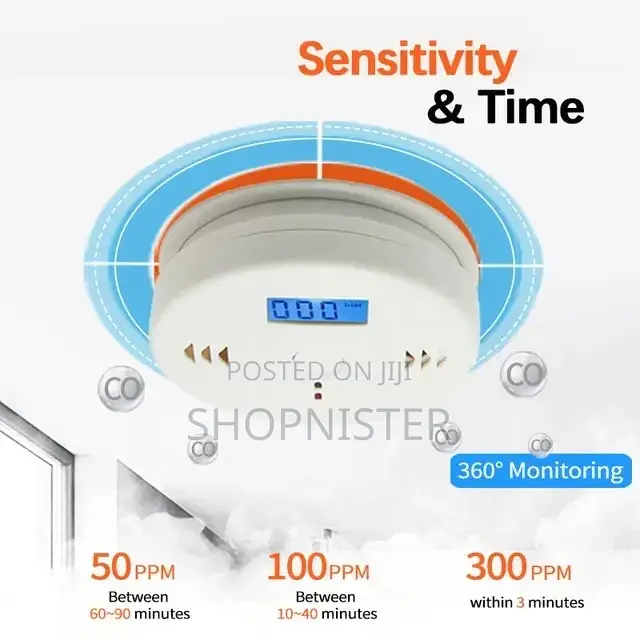 Warning Siren Alarm Detector Carbon Monoxide Detector