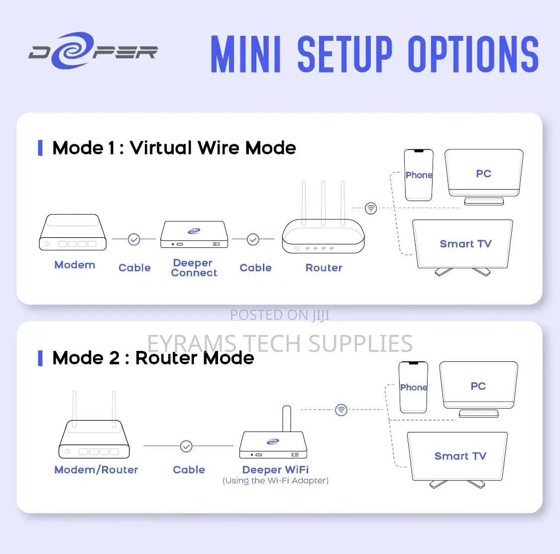 Deeper Connect DPN Mini + Free Uk Sim + Custom Tutorial