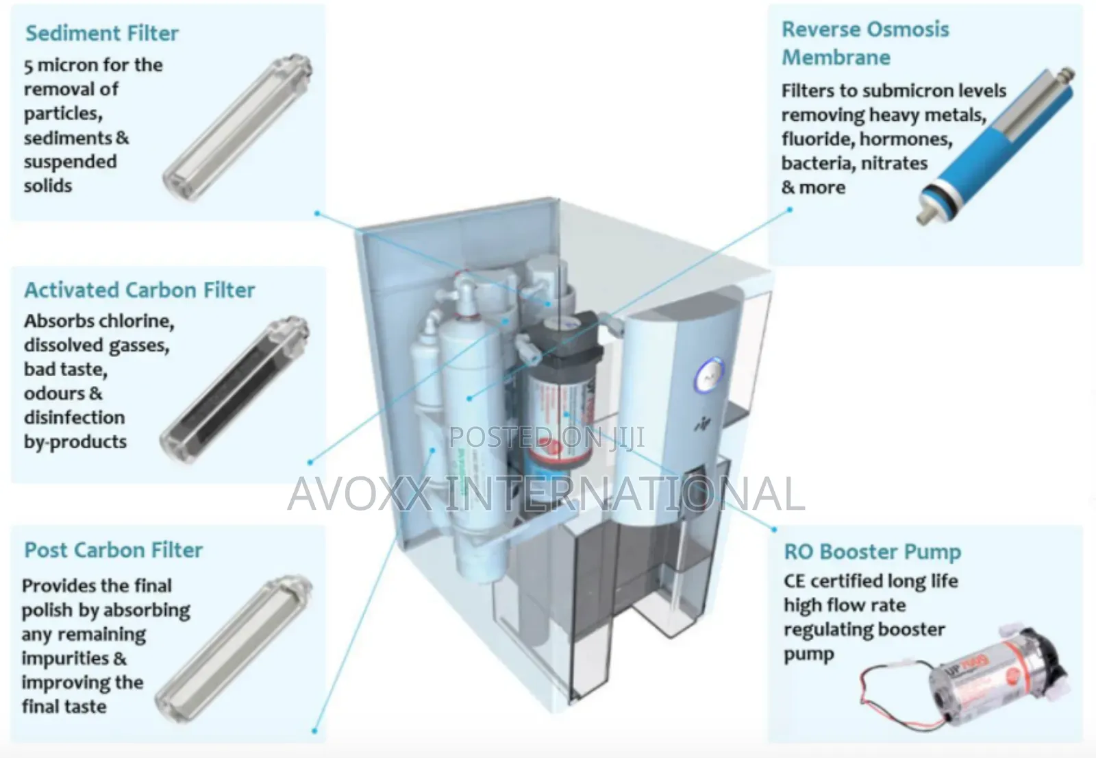 RKIN Zip Countertop Reverse Osmosis Water Purifier