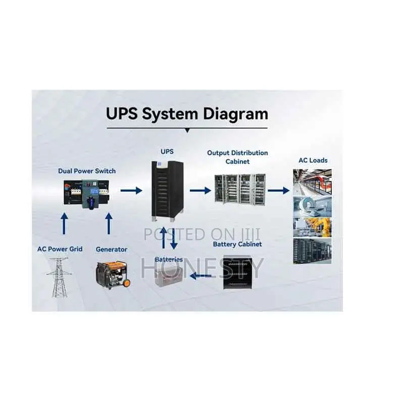 Cwups 80kva Industrial Low Frequency Ups Power Backup Supply