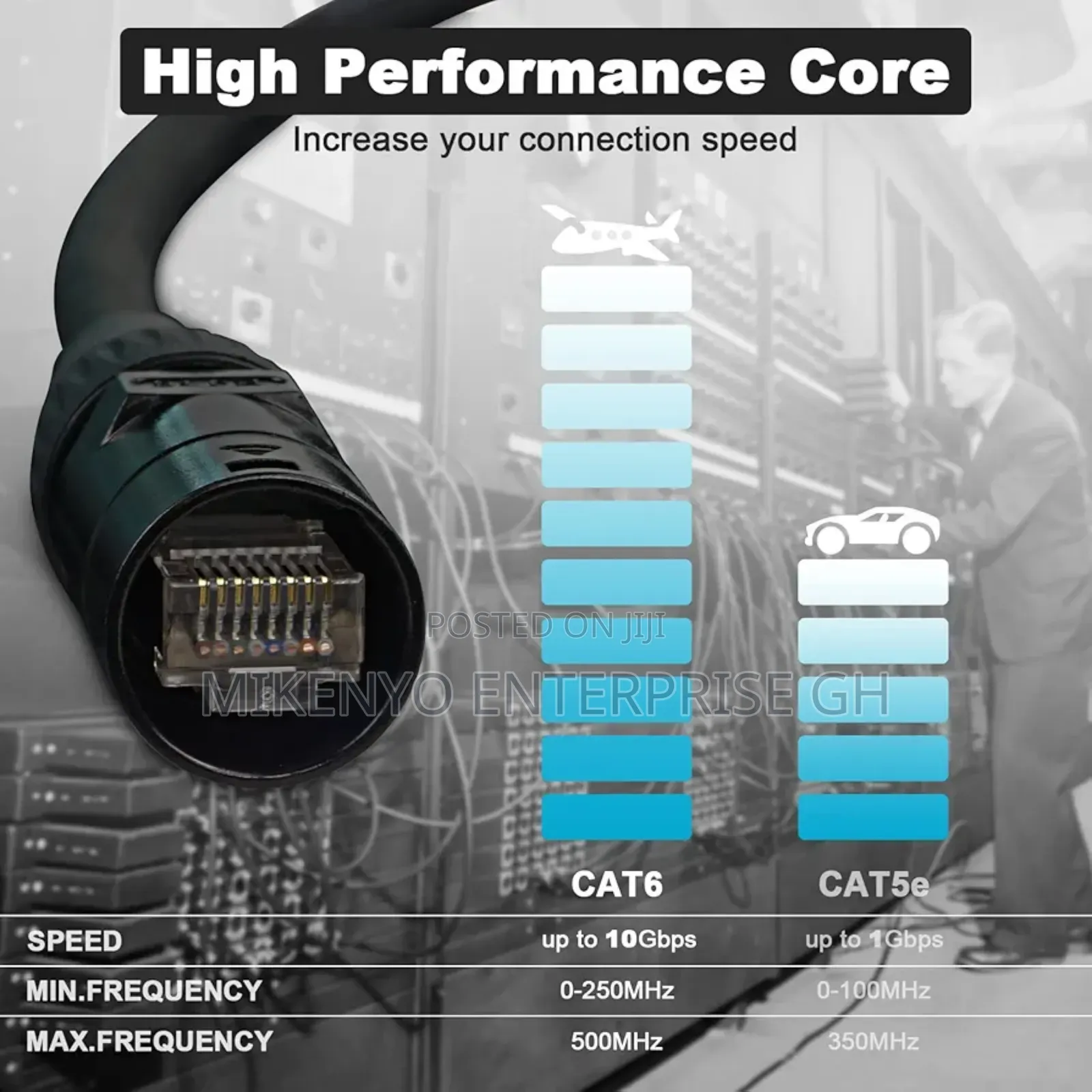 Cat6 Shielded Ethercon Cable