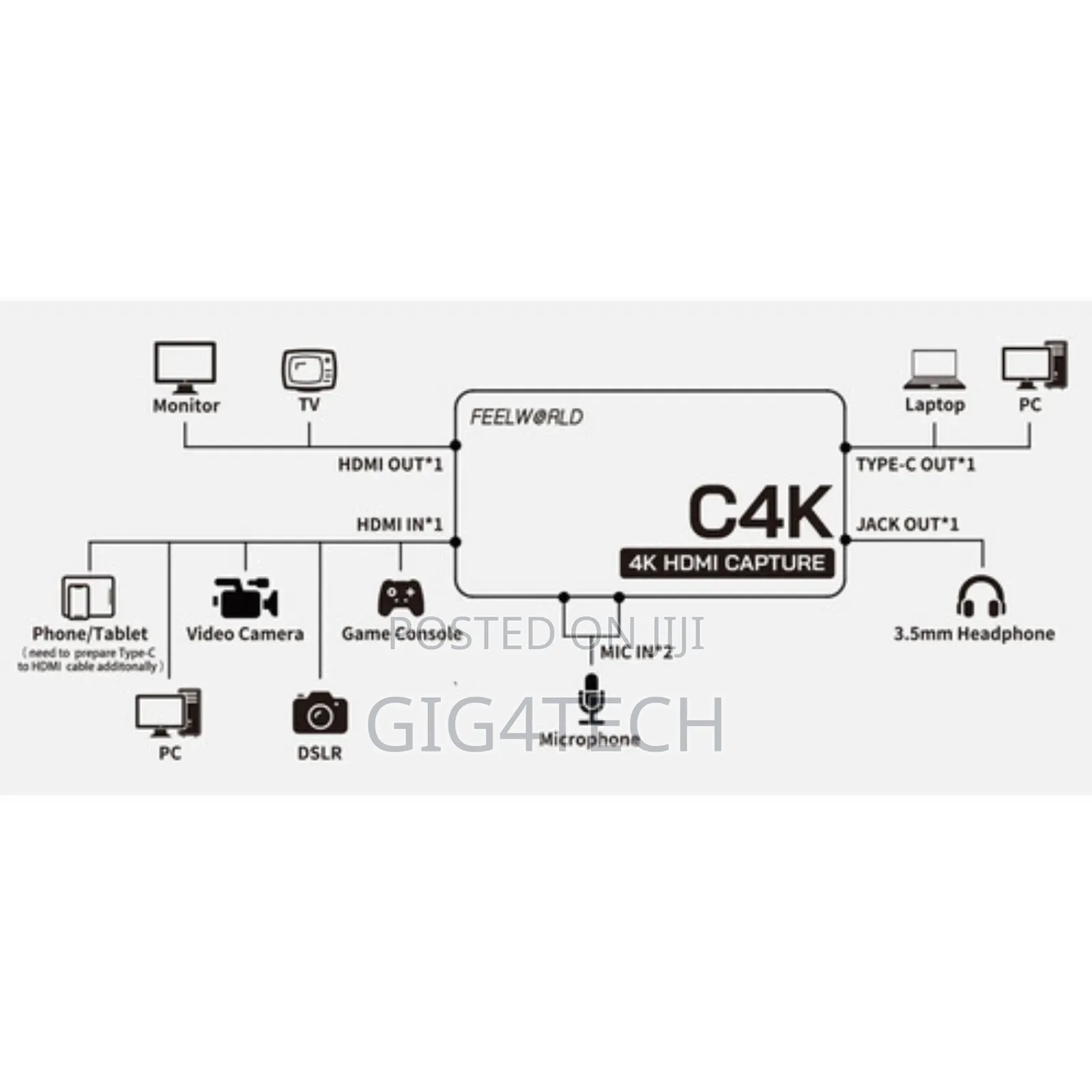Feelworld C4k Hdmi 4k60 Video Capture