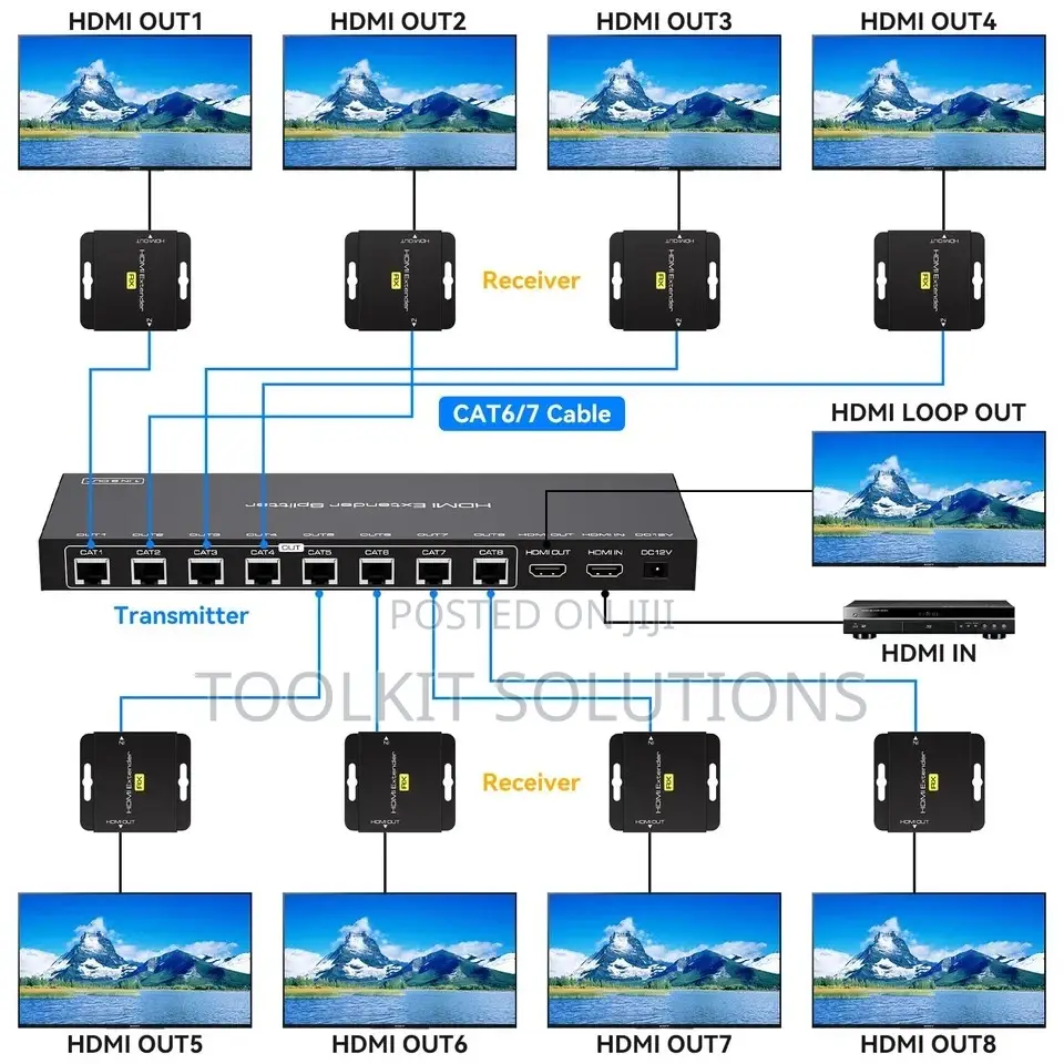 1x8 Hdmi Extender Splitter Over Cat6/7 Up to 165ft
