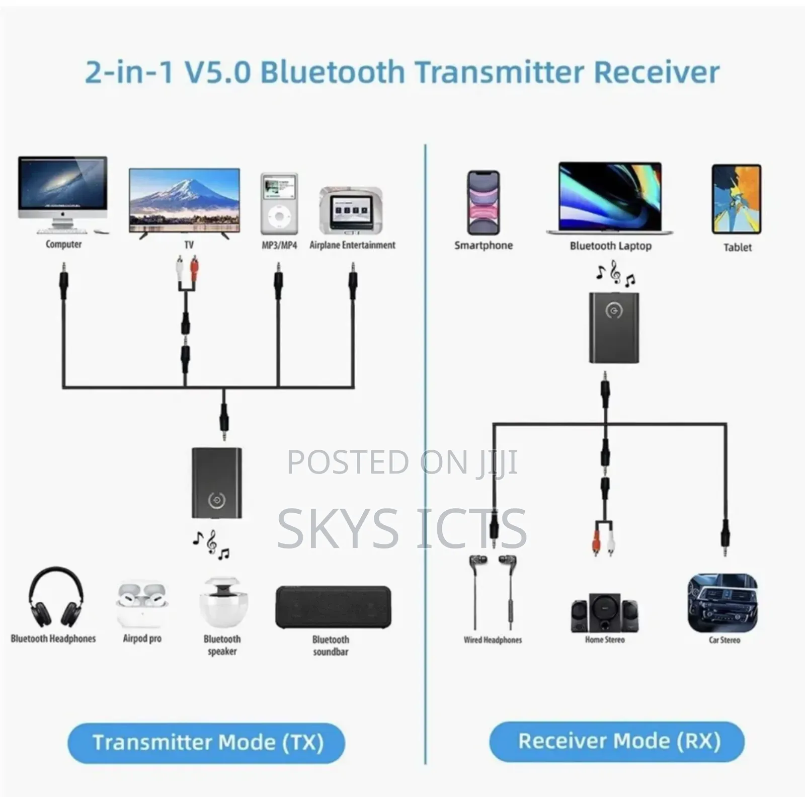 2 In 1 Bluetooth Receiver/ Transmitter