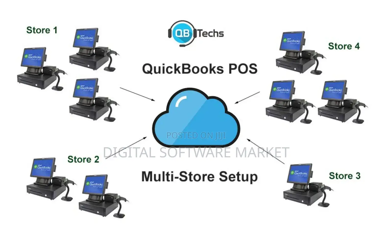 Point of Sale Pos Hardware With Quickbooks Pos 19multi-Store