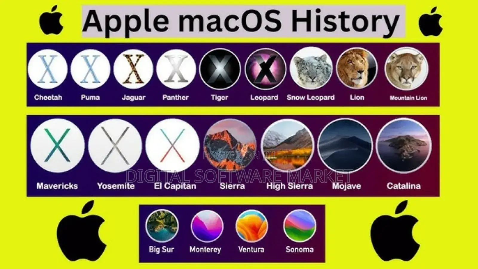 Any Mac Os Installation