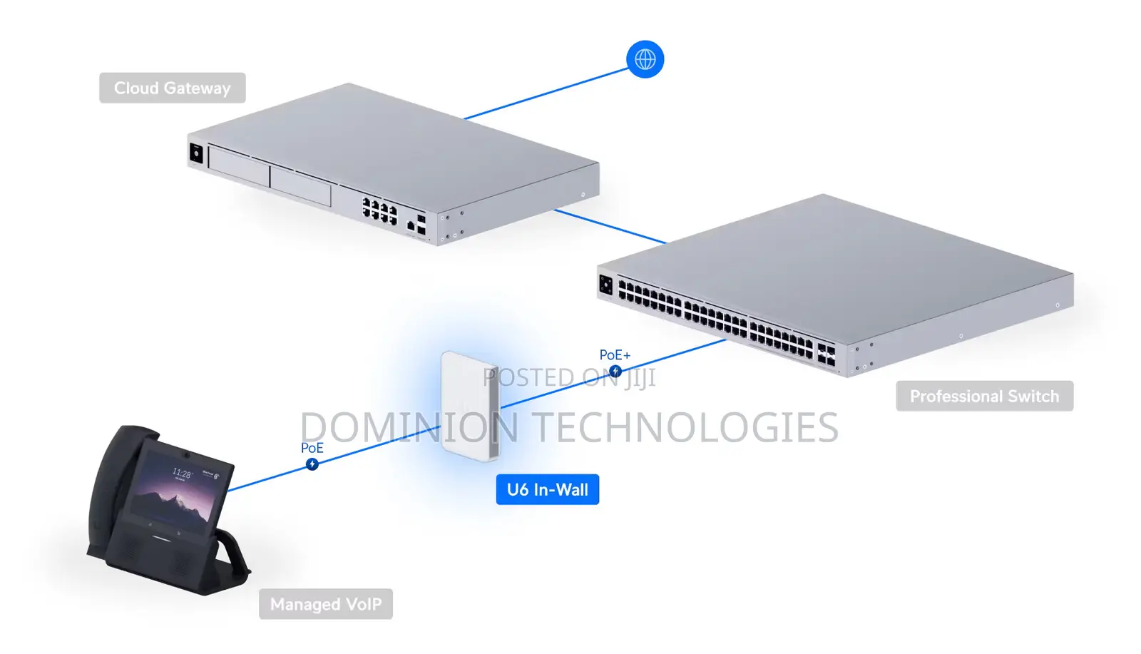 U6 in-Wall Access Point