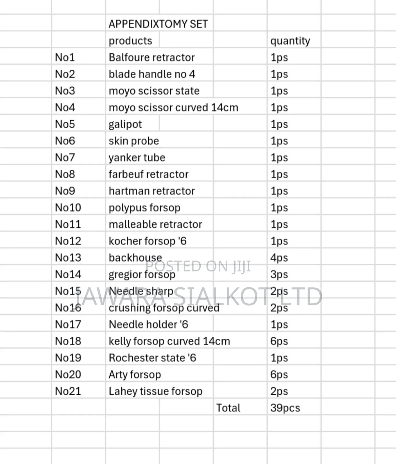 Appendectomy and Hernia Set 39 PCS Standard Pack