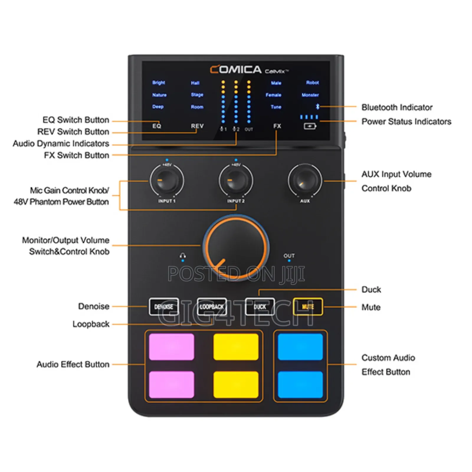 Comica Adcaster C1 Streaming Soundcard and Audio Interface