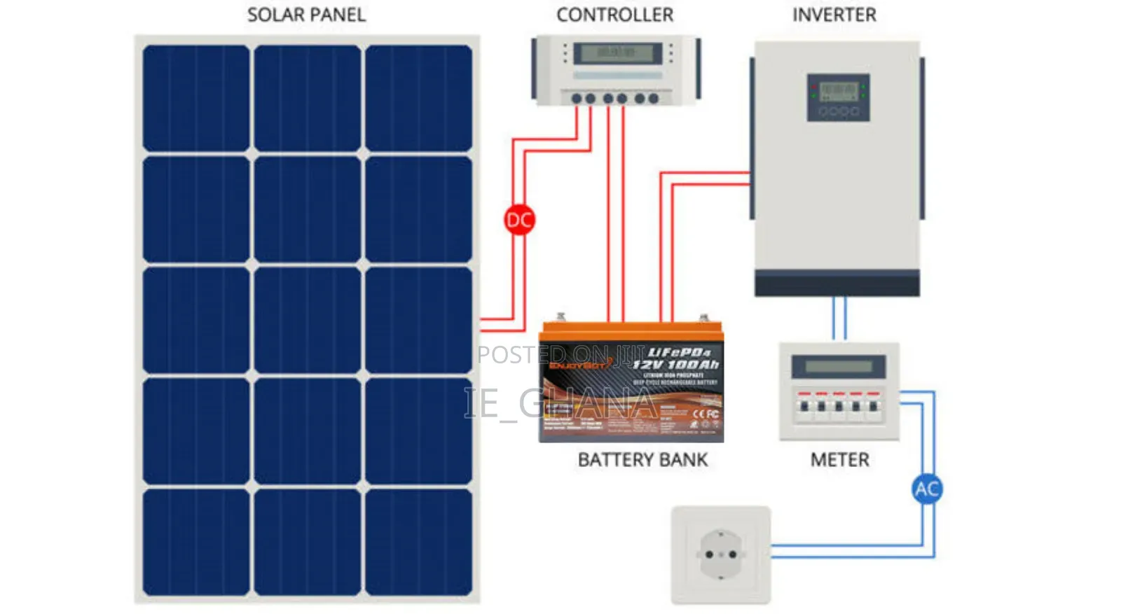 Solar Electric Fence Sales And Installation