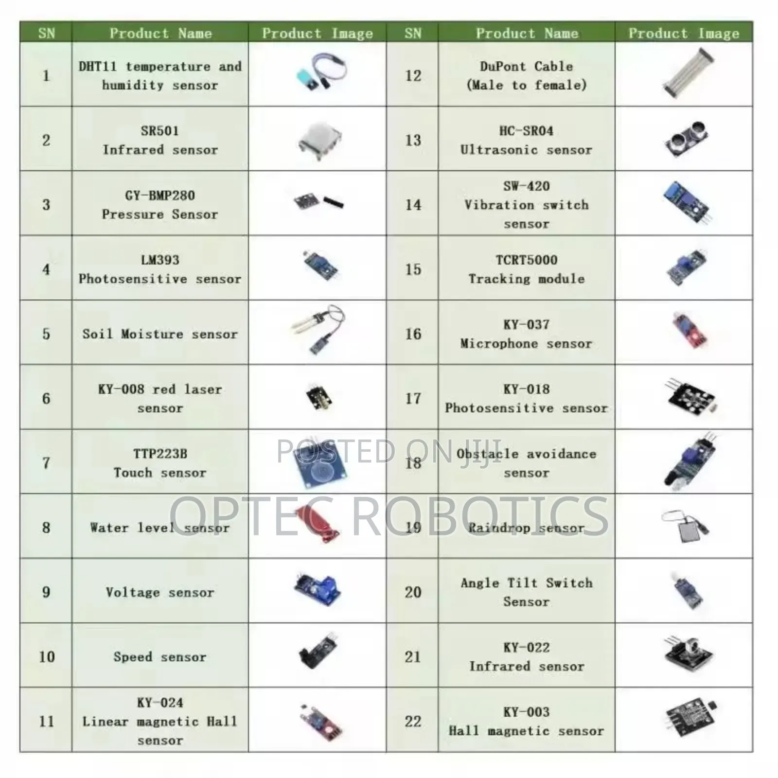 Sensor Kit for Raspberrypi, Arduino, Esp Etc.
