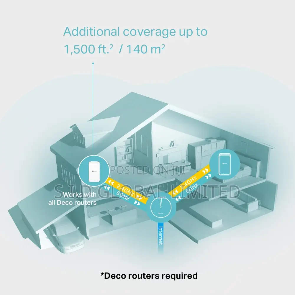 Tp-link Ac1200 Only Works With Deco Whole Home Mesh Wi-fi Router