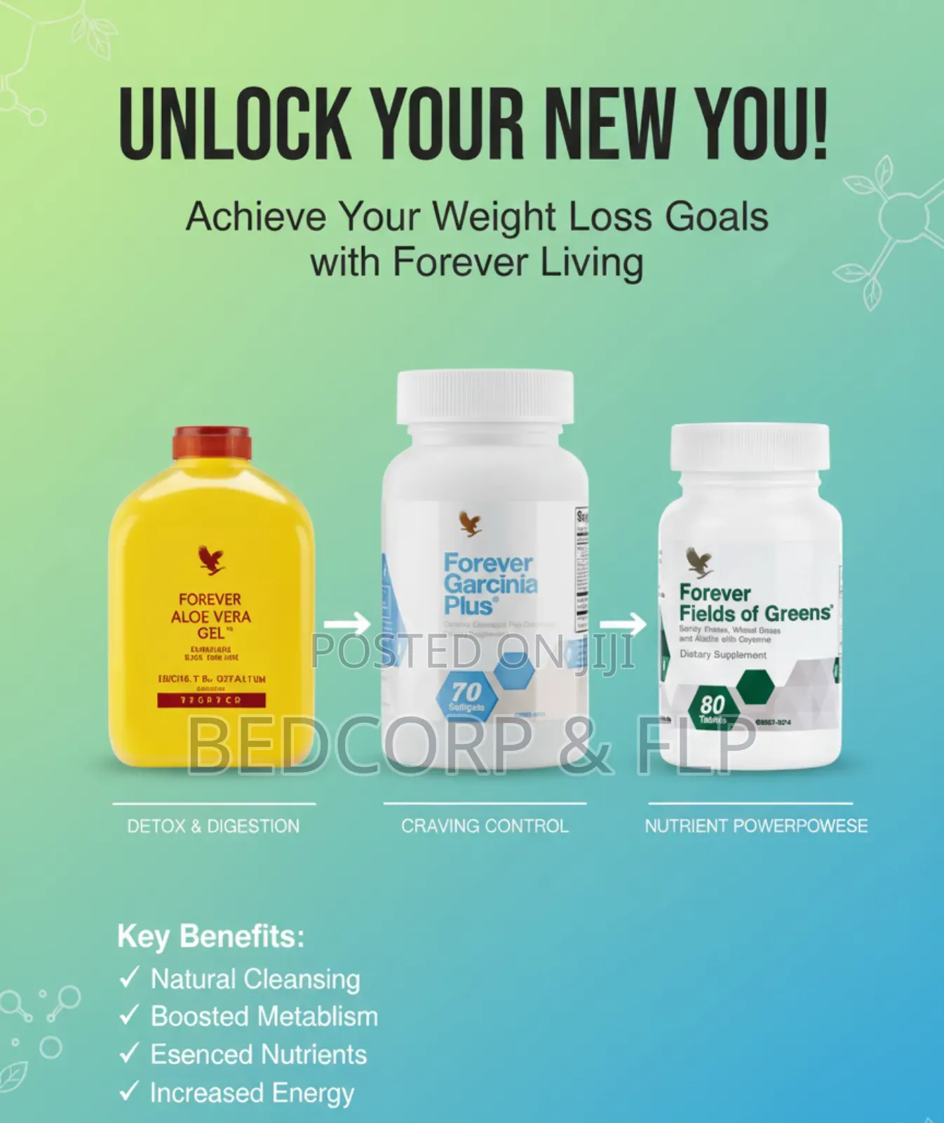 Bloating And Weight Loss Combo