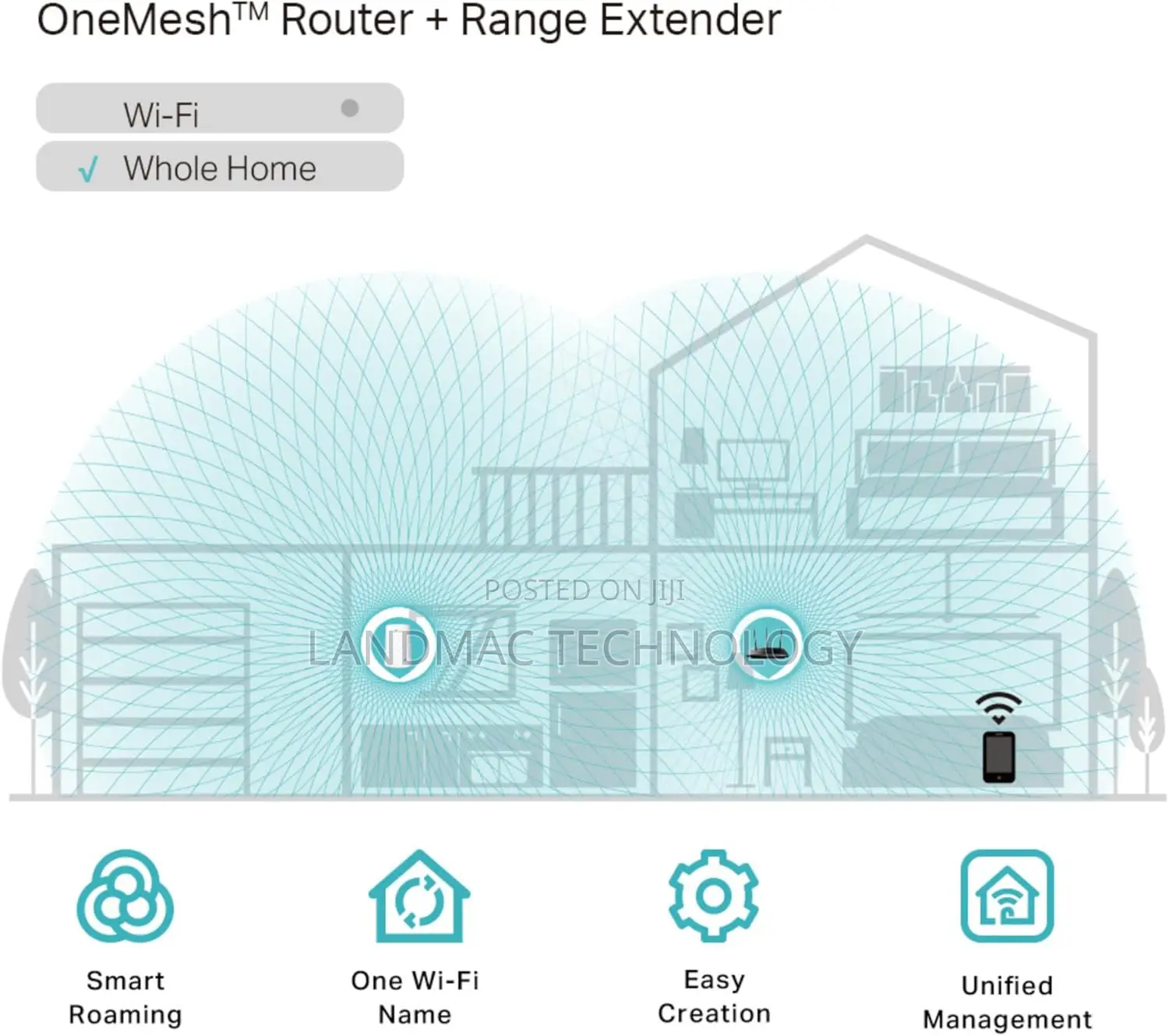 Tp-Link Ac750 Mesh Wi-Fi Extender Re200 Dual Band