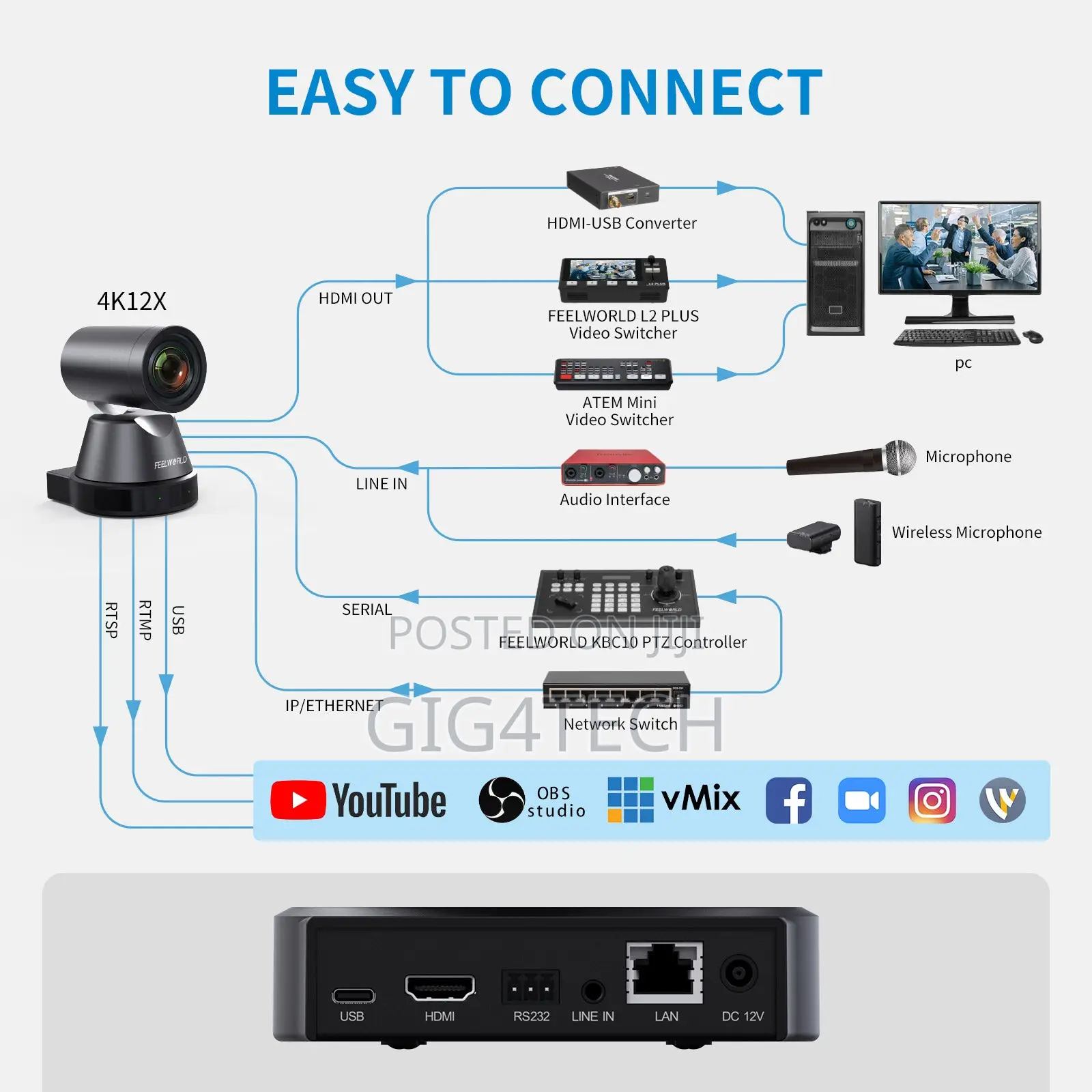 Feelworld 4k12x PTZ Camera