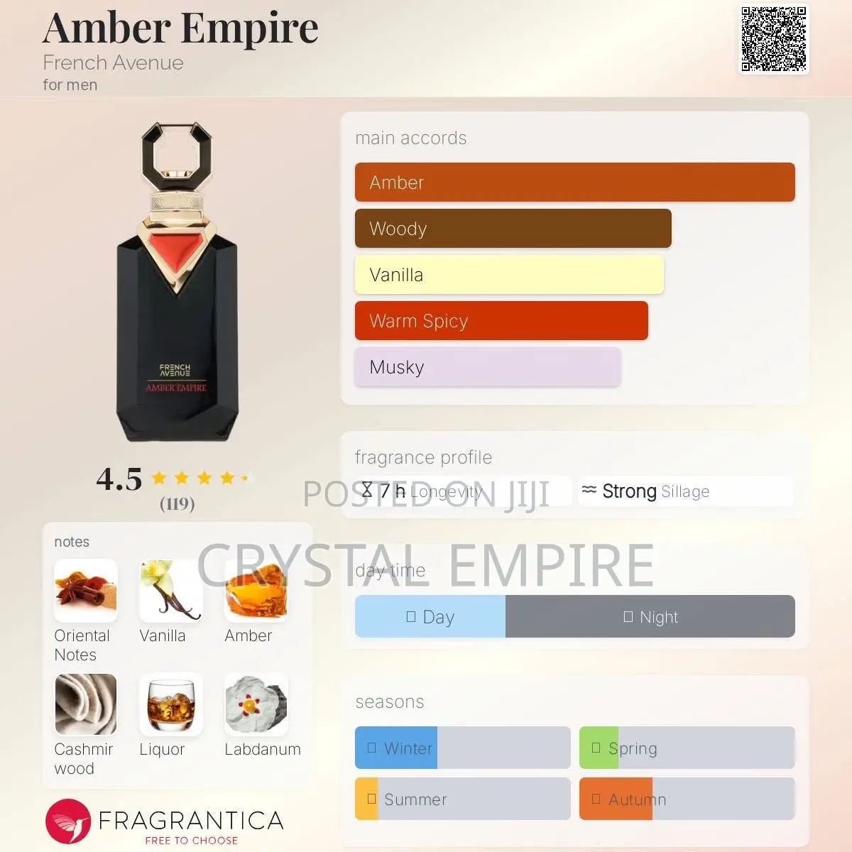 French Avenue Amber Empire Perfume