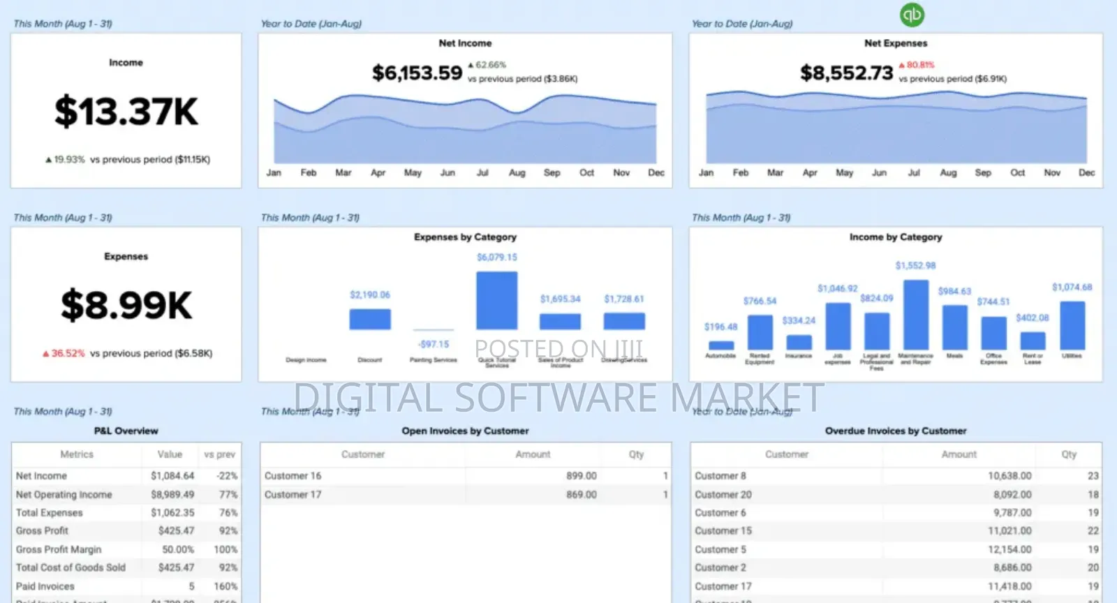 Quickbooks Desktop Enterprise Accountant Edition 2024 Us for Windows