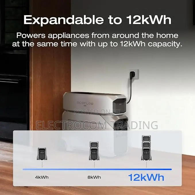 Ecoflow Delta Pro 3, 4000w Power Delivery, 4000wh LFP Battery