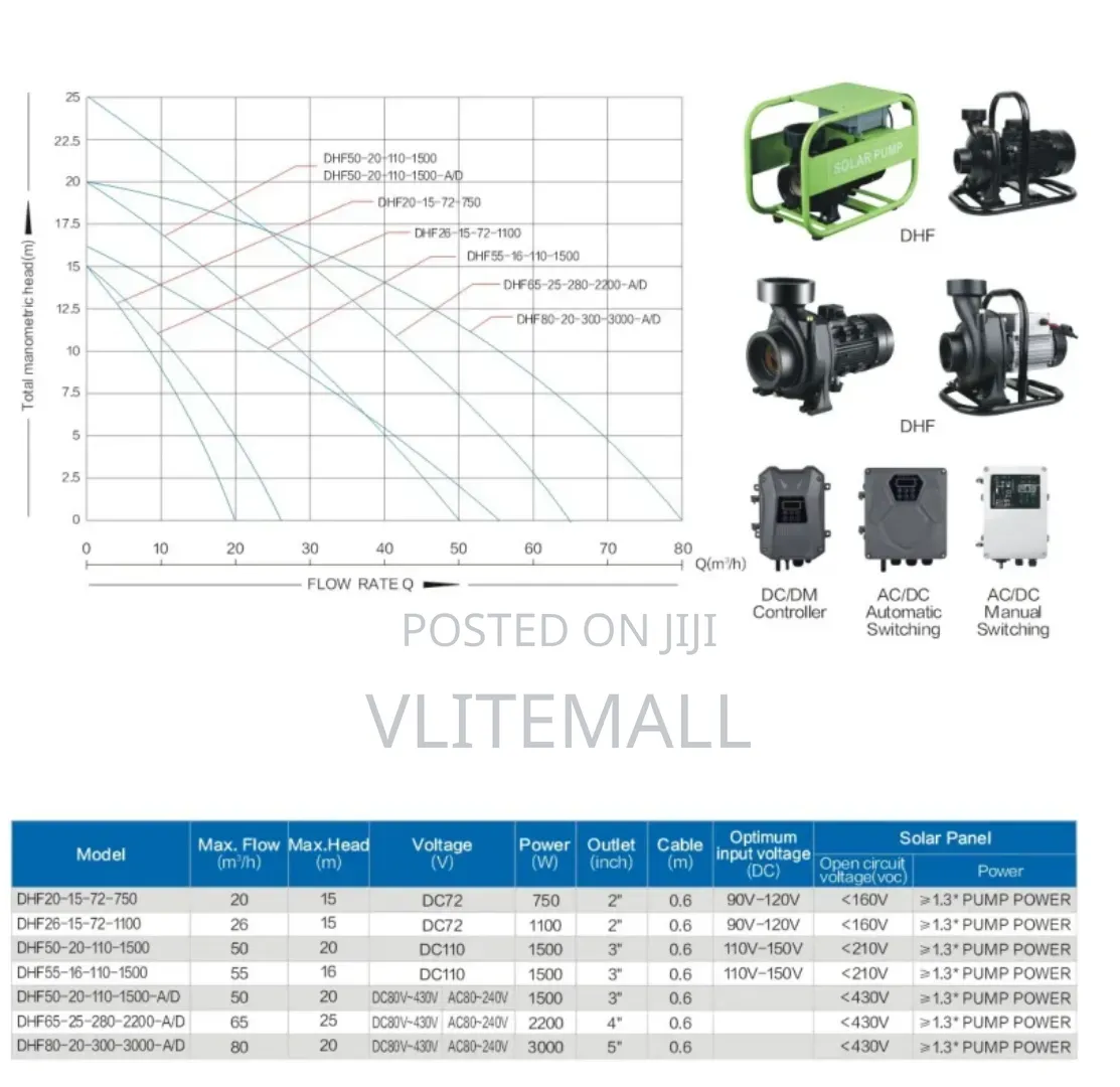 Solar Surface Water Pump 4hp