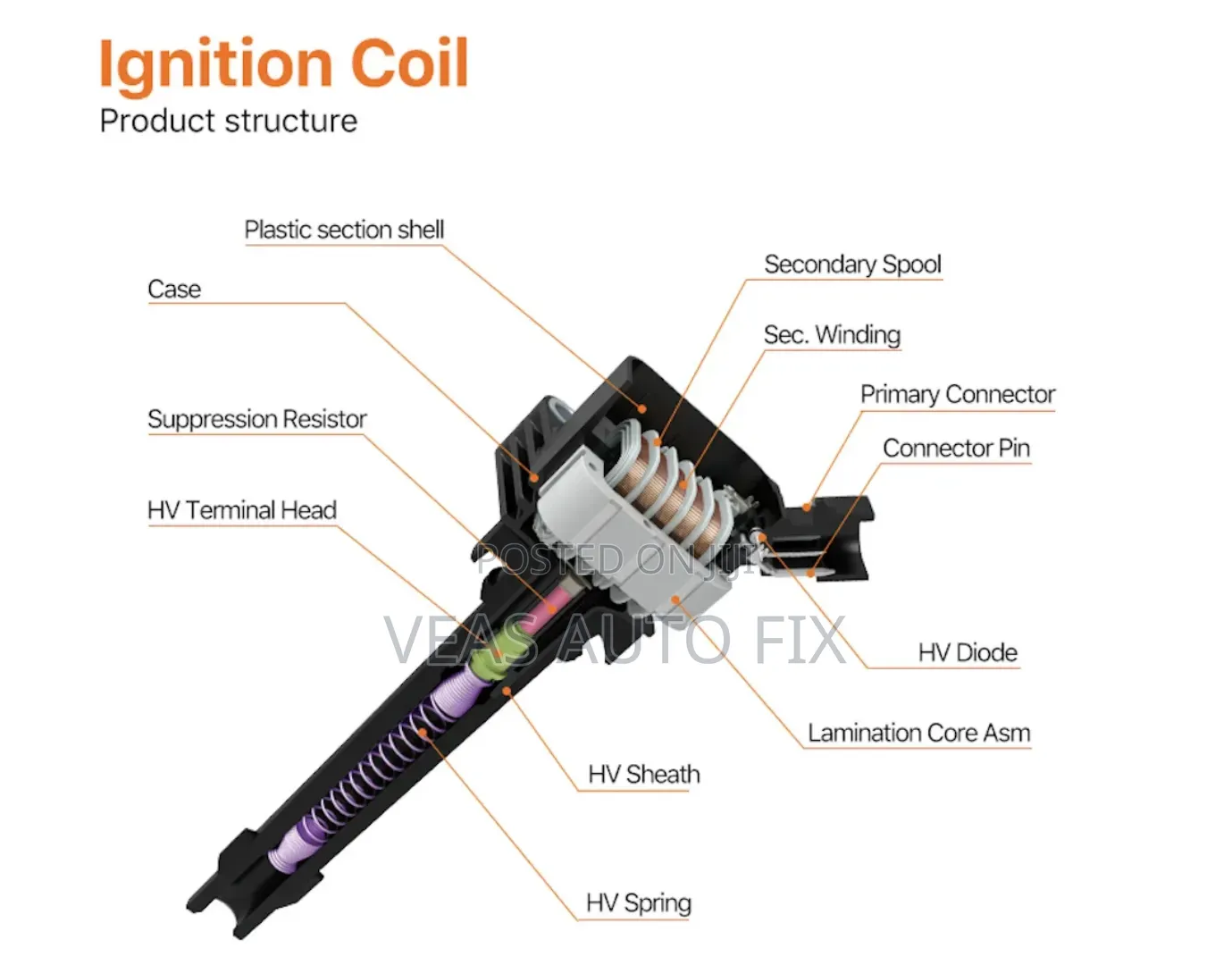 Genuine Denso Ignition - 2015-2022 Hyundai Kia 1.6l I4, 27301-2b120