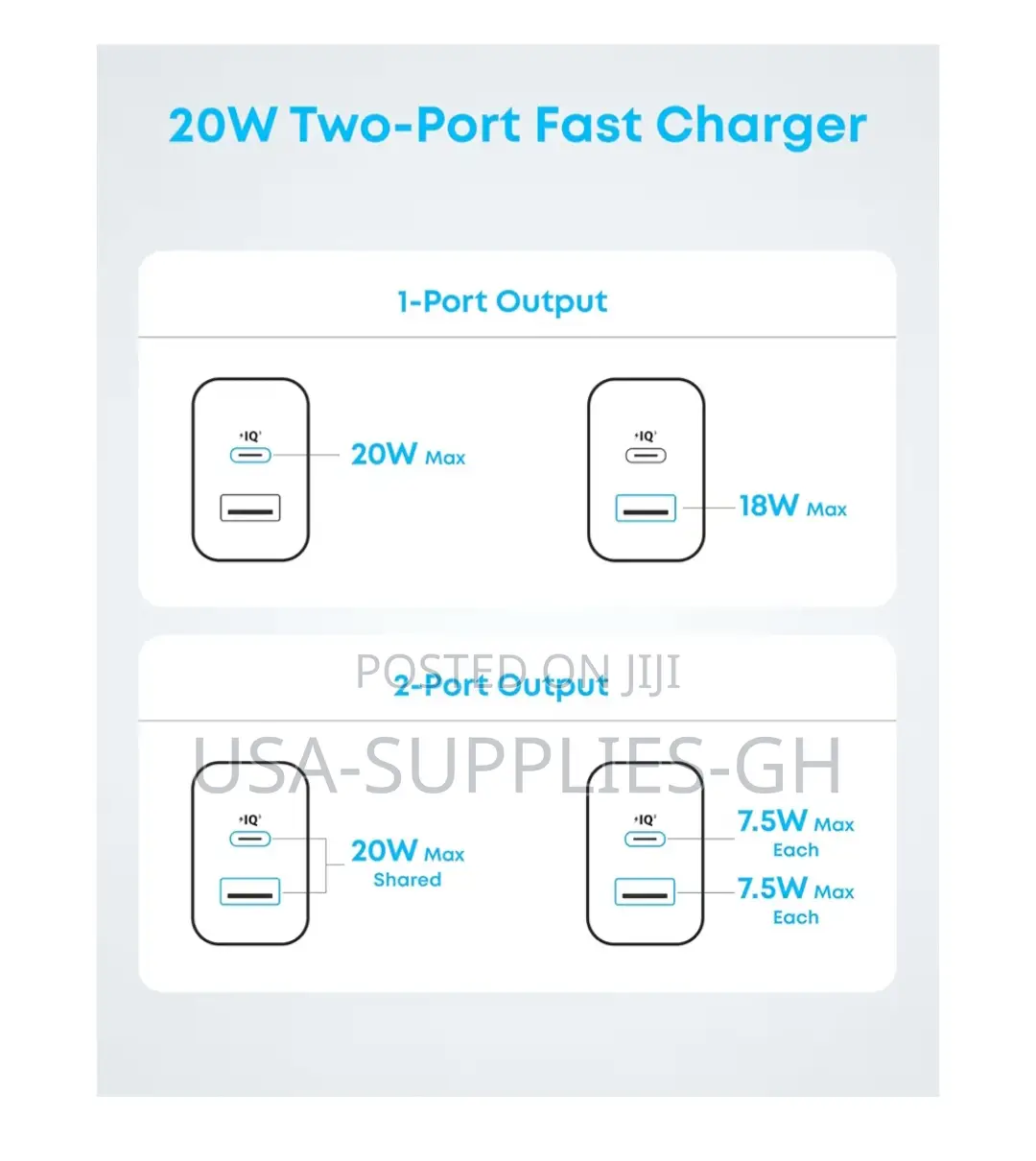 Anker 20w 2-Ports Fast Wall Charger With 5 Ft Usb-C Cable From Usa