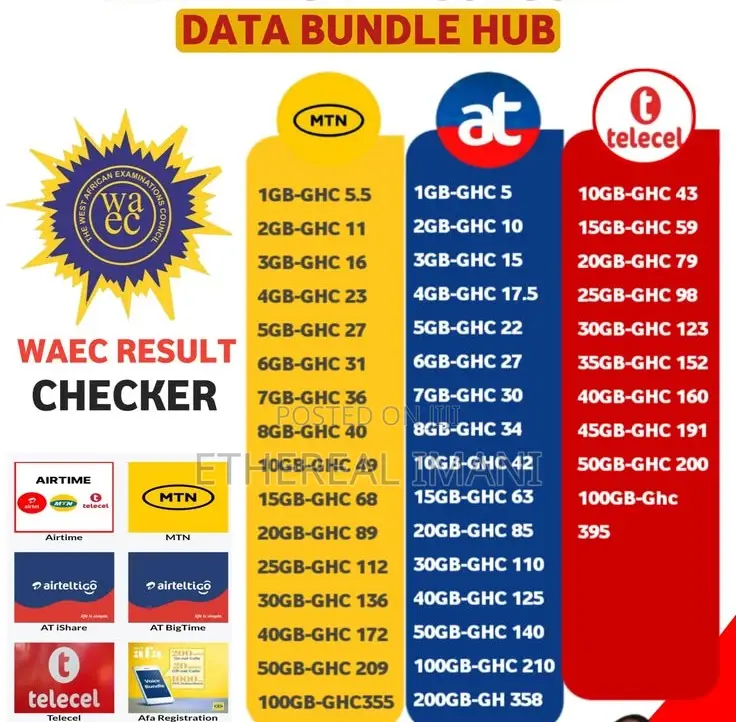 Cheap Data Bundles Available