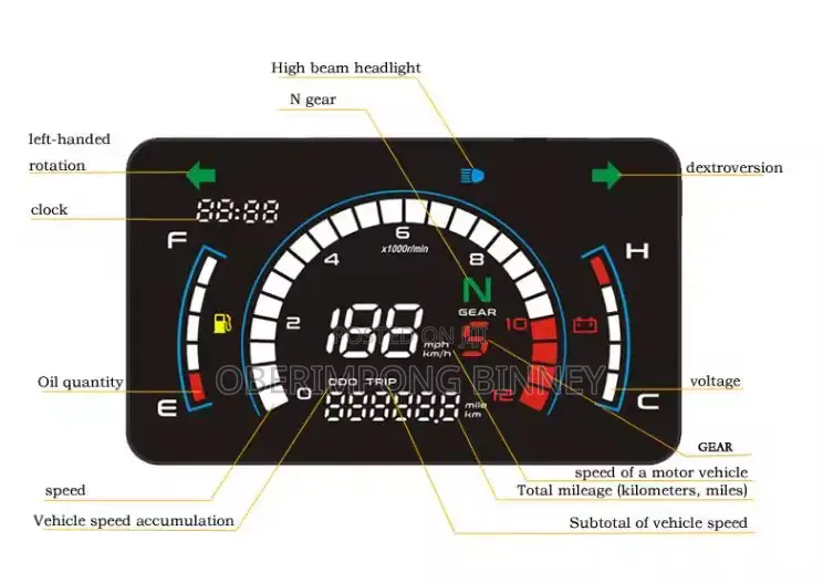 Universal Digital Motorcycle Dashboard