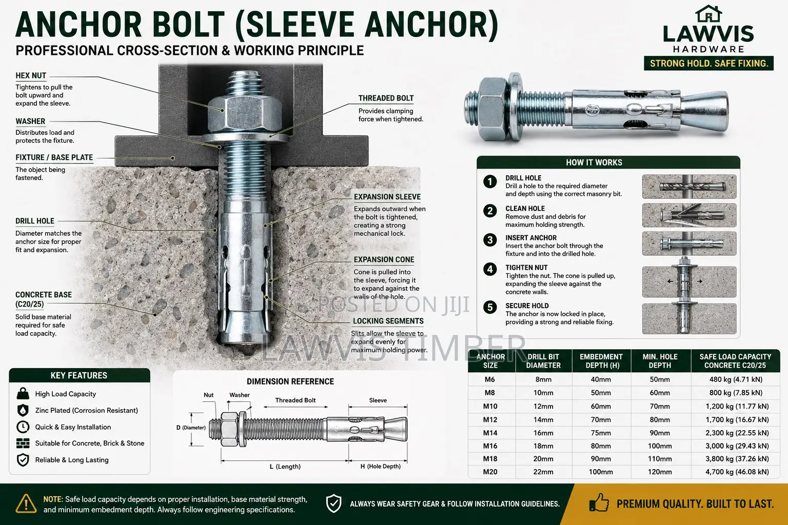 Sleeve Anchor Bolt Heavy Duty Concrete Expansion Anchor M6–M20