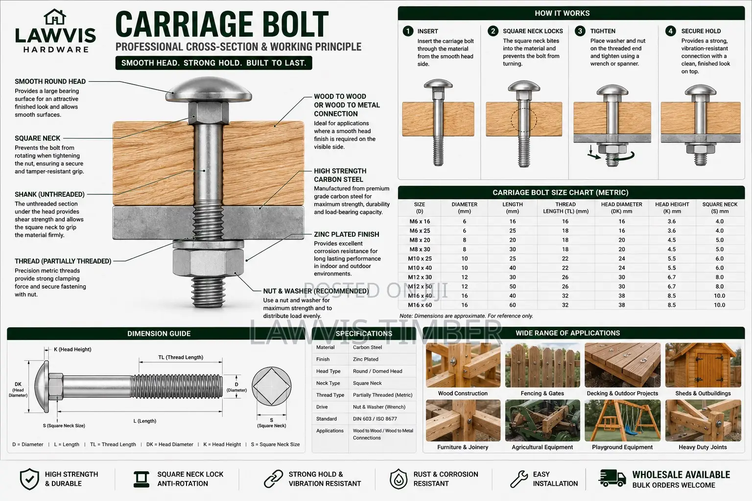 Premium Carriage Bolts Round Head Square Neck BoltsAll Sizes Available