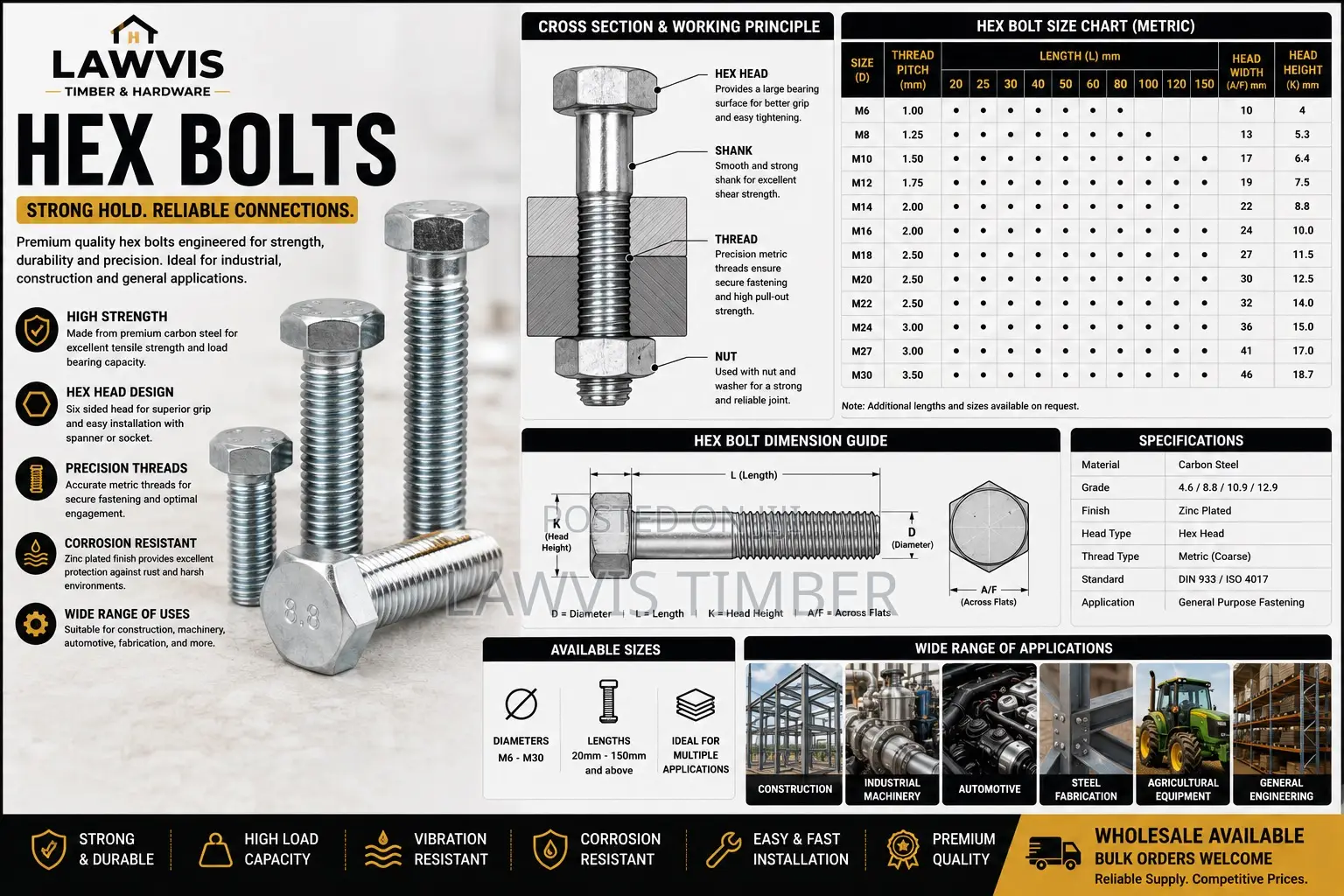 Hex Bolts | High-Strength Fasteners | Zinc-Plated Heavy-Duty